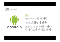 스마트폰 os 조사-19