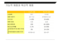 [품질경영] 기능적 제품과 혁신적 제품의 품질적 접근-3