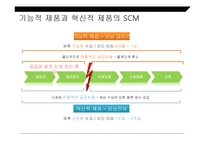 [품질경영] 기능적 제품과 혁신적 제품의 품질적 접근-5