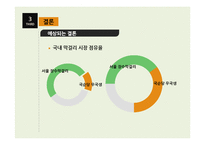 국순당의 우국생 막걸리 소비자행동-19