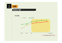국순당의 우국생 막걸리 소비자행동-20
