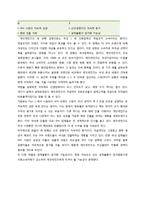 SPA 에잇세컨즈(8seconds) 마케팅분석 및 전략-11