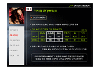JYP 엔터테인먼트 마케팅전략-12