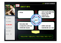 JYP 엔터테인먼트 마케팅전략-14