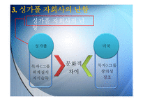 [국제경영] HP, Hewlett Packard의 싱가폴 자회사-12