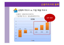 [금융 서비스] 현대와 삼성카드 비교 분석-5