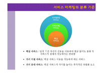 [금융 서비스] 현대와 삼성카드 비교 분석-6