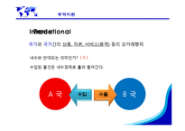 [국제경영학] 수출-3