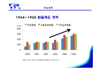 [국제경영학] 수출-8