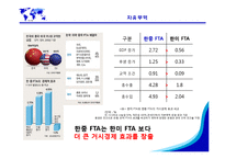 [국제경영학] 수출-17