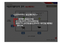 [전략경영] 금호아시아나 다각화 전략-6