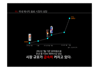 에너지음료 번 인텐스 IMC전략 기획-3