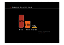 에너지음료 번 인텐스 IMC전략 기획-4