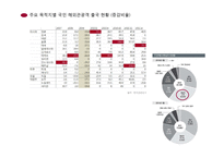 [소비자분석] 하나투어 아이디어 제안-4
