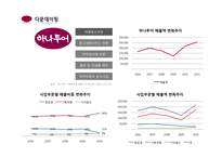 [소비자분석] 하나투어 아이디어 제안-5