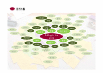 [소비자분석] 하나투어 아이디어 제안-7