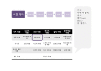 [소비자분석] 하나투어 아이디어 제안-11