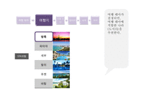 [소비자분석] 하나투어 아이디어 제안-12