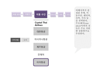 [소비자분석] 하나투어 아이디어 제안-13