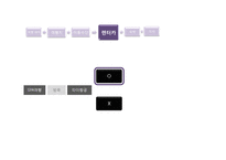 [소비자분석] 하나투어 아이디어 제안-14