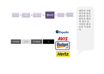 [소비자분석] 하나투어 아이디어 제안-15