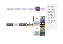[소비자분석] 하나투어 아이디어 제안-16