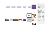 [소비자분석] 하나투어 아이디어 제안-17