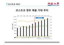 코스트코 시장분석 및 전략-10