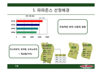 파파존스 전략적 분석 및 지속적 성장을 위한 마케팅 전략-3
