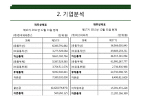파파존스 전략적 분석 및 지속적 성장을 위한 마케팅 전략-9