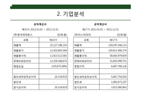 파파존스 전략적 분석 및 지속적 성장을 위한 마케팅 전략-10