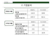 파파존스 전략적 분석 및 지속적 성장을 위한 마케팅 전략-11