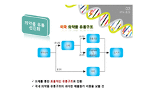 국제물류 -한미FTA(제약산업을 중심으로)-16