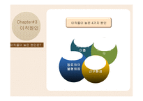 [조직행위] 콜센터 이직률과 이직원인-13