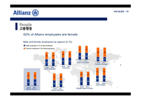 알리안츠 Allianz의 지속가능경영-11