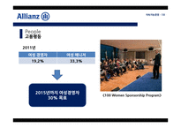 알리안츠 Allianz의 지속가능경영-12