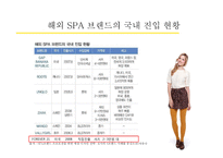 SPA 브랜드 포에버21 FOREVER21의 성공요인-5