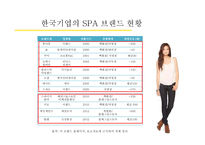 SPA 브랜드 포에버21 FOREVER21의 성공요인-10