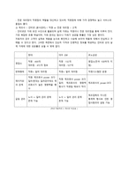 [유통관리] 자동차 시장의 유통구조 분석-6