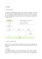 [유통관리] 자동차 시장의 유통구조 분석-7