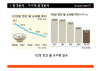 쿠첸 마케팅분석-8