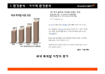 쿠첸 마케팅분석-10