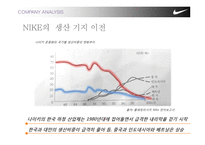 [국제경영] 나이키 NIKE의 동남아 하청생산관리-10
