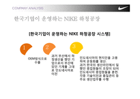 [국제경영] 나이키 NIKE의 동남아 하청생산관리-15