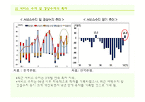 한류를 통한 무역 수출 증대-7