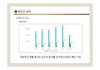 인천공항 process 변화와 혁신-11