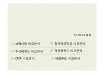 금융상품 비교분석-2
