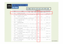 금융상품 비교분석-7