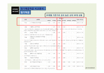 금융상품 비교분석-8