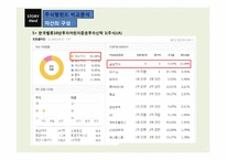 금융상품 비교분석-11